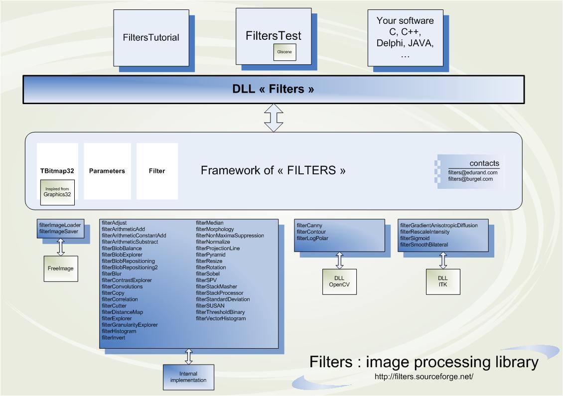 Filters overview